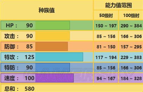 風鈴鈴 配招|《口袋妖怪》全精灵对战配招及打法攻略